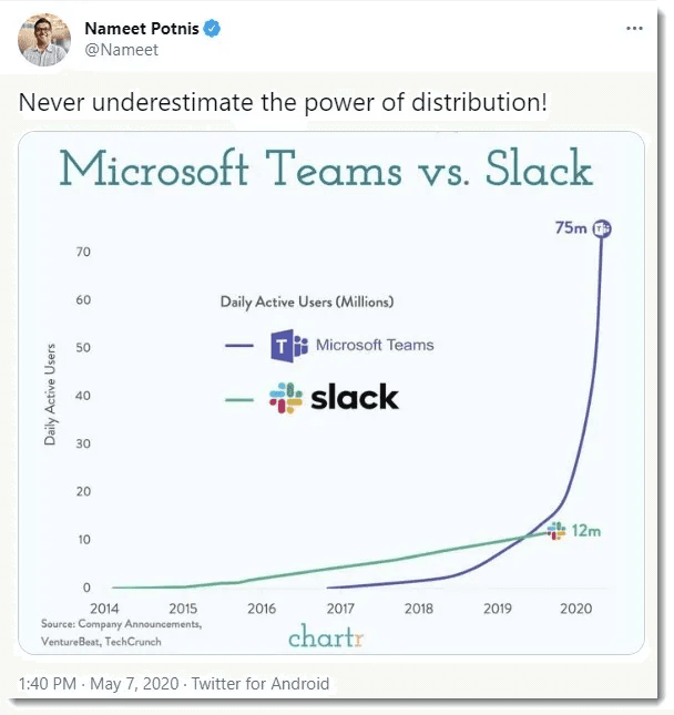 Slack v Teams